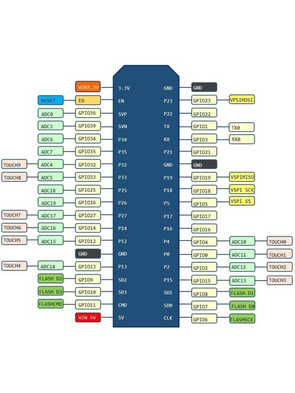 Teyleten Robot ESP-WROOM-32 ESP32S ESP32 Development Board 2.4GHz Dual-Core WiFi +Bluetooth 2 Function Microcontroller for Arduino (ESP32 30P, 3PCS)