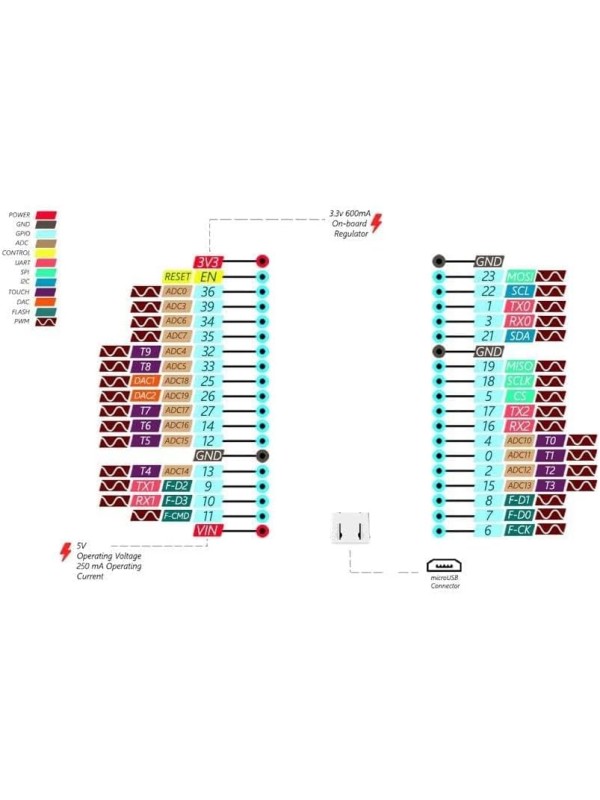 Teyleten Robot ESP-WROOM-32 ESP32S ESP32 Development Board 2.4GHz Dual-Core WiFi +Bluetooth 2 Function Microcontroller for Arduino (ESP32 30P, 3PCS)