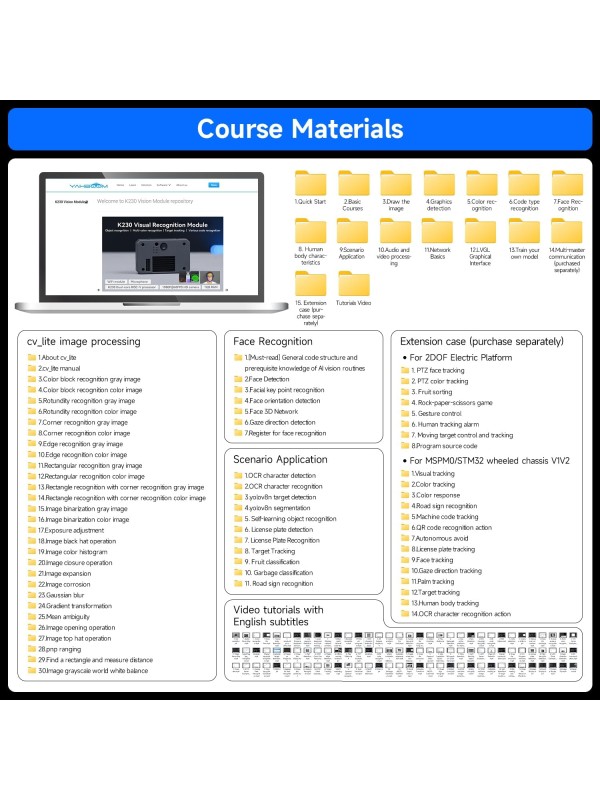 Yahboom K230 AI Development Board 1.6GHz High-performance chip/2.4-inch Display/Open Source Robot Maker Python, Supports AI Visual Recognition CanMV Sensor (with Adjustable Bracket)
