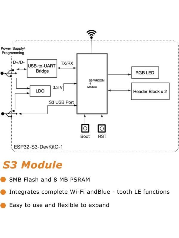 3 PCS ESP ESP-32-S3 Development Board ESP-32-S3 Module with ESP-1-N16R8 Low Power MCU with Dual-Mode Wi-Fi and Bluetooth Type-C Connector Compatible with Arduino