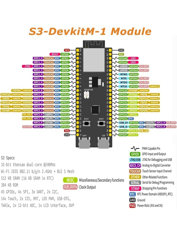 3 PCS ESP ESP-32-S3 Development Board ESP-32-S3 Module with ESP-1-N16R8 Low Power MCU with Dual-Mode Wi-Fi and Bluetooth Type-C Connector Compatible with Arduino