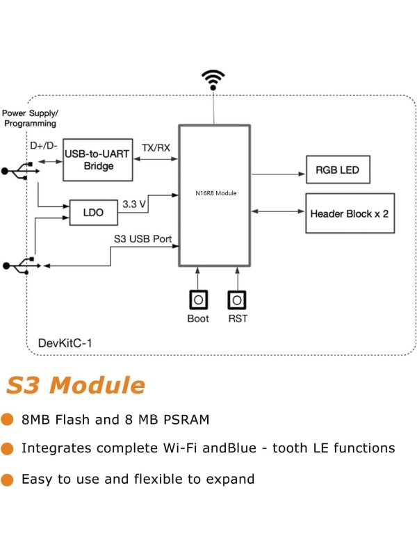 3 PCS ESP ESP-32-S3 Development Board ESP-32-S3 Module with ESP-1-N16R8 Low Power MCU with Dual-Mode Wi-Fi and Bluetooth Type-C Connector Compatible with Arduino