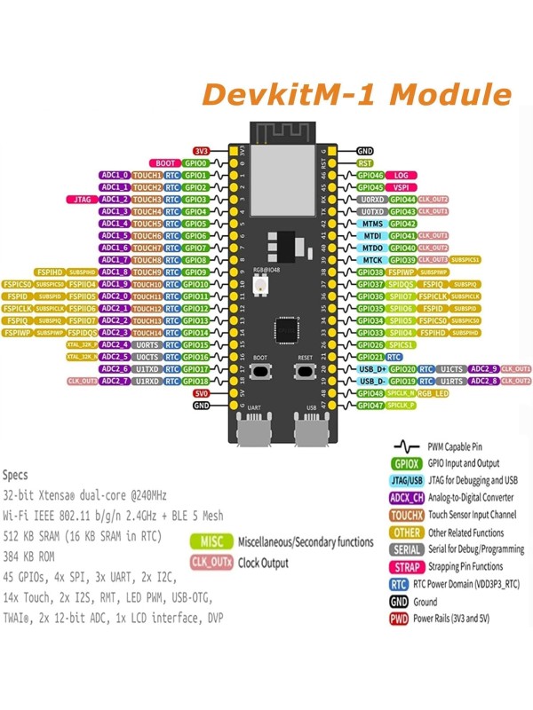 3 PCS ESP ESP-32-S3 Development Board ESP-32-S3 Module with ESP-1-N16R8 Low Power MCU with Dual-Mode Wi-Fi and Bluetooth Type-C Connector Compatible with Arduino