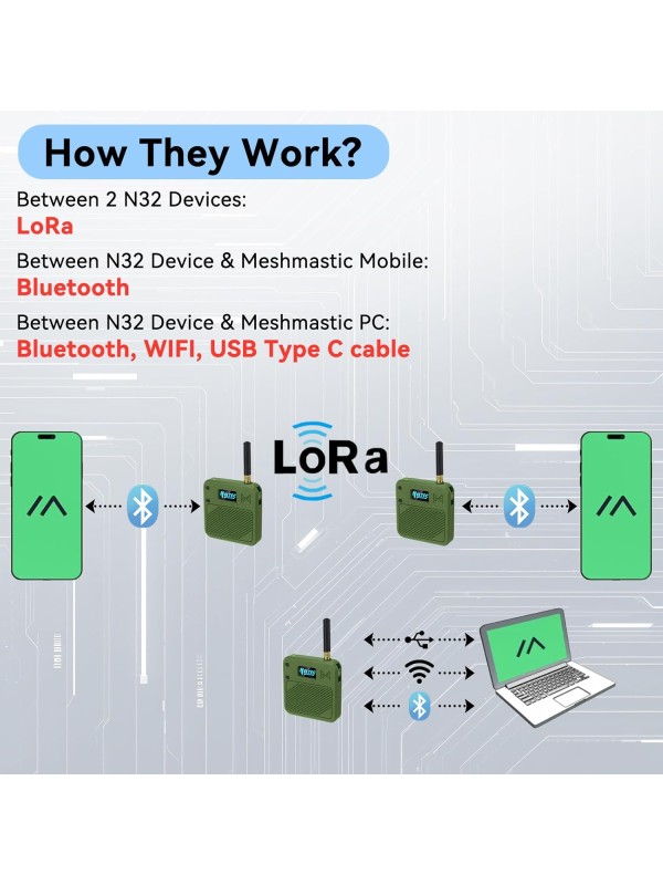 2 Pack ESP32 LoRa V3 Development Board with 915MHz Antennas + 3000mAh Battery + Meshtastic Case, ESP32-S3 SX1262 Integrated WiFi Bluetooth OLED Display for Arduino LoRaWAN IOT (N32 Version, Green)