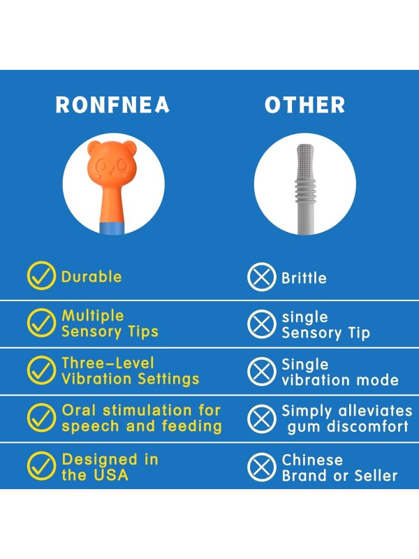 Oral Motor Stimulation kit with 6 Soft Textured Interchangeable Heads,Support for Speech and Feeding,Enhancing Muscle Strength and Coordination, Improve Phonation,Calm Sensory Needs