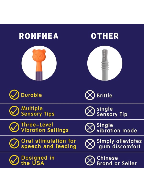 Oral Motor Stimulation kit with 6 Soft Textured Interchangeable Heads,Support for Speech and Feeding,Enhancing Muscle Strength and Coordination, Improve Phonation,Calm Sensory Needs