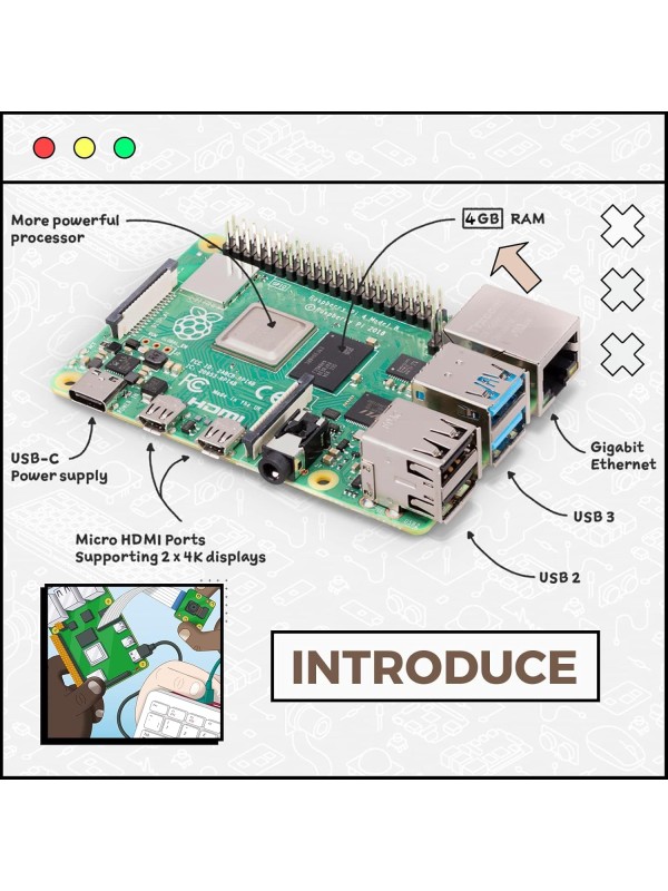 Raspberry Pi 4 Model B 4GB Kit, Micro Computer Board, Raspberry Development Board 64-bit 1.5GHz Quad-core Processor with 64GB SD Card, Card Reader, Heat Sink, Power Adapter, HDMI Cable