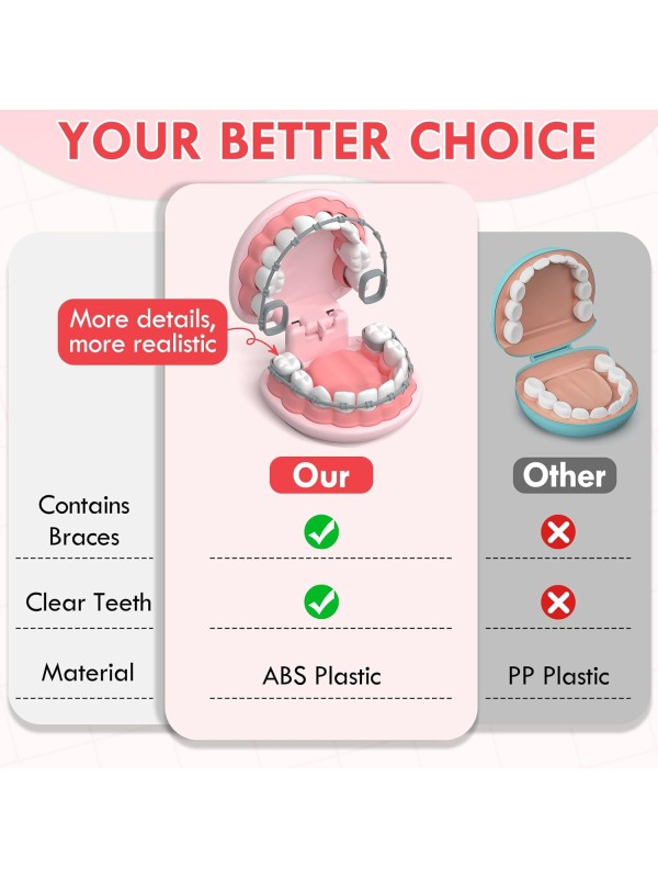 Lehoo Castle Doctor Kit for Toddlers 3-5 Girls, Kids Dentist Play Set, Toys for 3 4+ Year Old Girls, Pretend Play for Toddlers, Kids Doctor Playset, Medical Kits for Boys 3 4 5