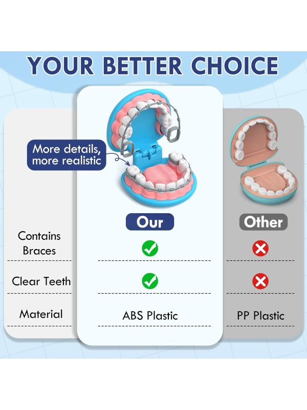 Lehoo Castle Doctor Kit for Toddlers 3-5 Girls, Kids Dentist Play Set, Toys for 3 4+ Year Old Girls, Pretend Play for Toddlers, Kids Doctor Playset, Medical Kits for Boys 3 4 5