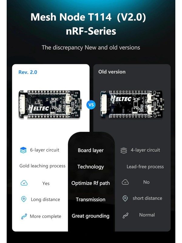 Heltec Mesh Node T114 V2 Meshtastic Tracker Nordic nRF52480 SX1262 LoRa LoRaWAN 915MHz Positioning 1.14-inch Display Development Kit Solar Panel Power Supply with BLE WiFi (T114 with Screen GNSS Case)