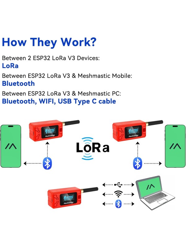 2 Pack ESP 32 Lo Ra V3 Development Board + 1100mAh Battery + Protect Case Set - with 915MHz Antenna and SX 1262 Lo Ra V3 Devices for Mesh Tastic Ar duino Lo Rawan IoT (N30 Version, Black)