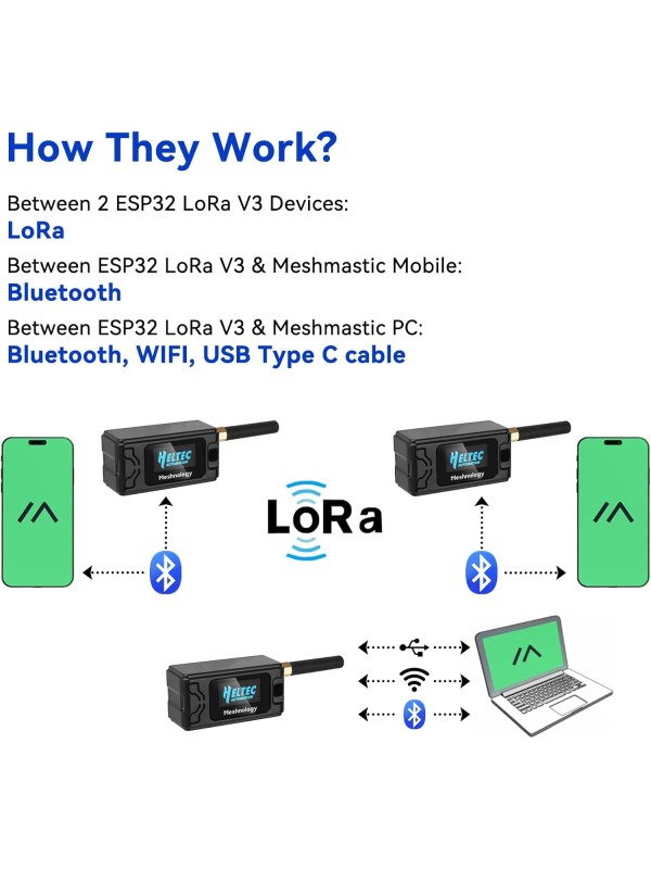 2 Pack ESP 32 Lo Ra V3 Development Board + 1100mAh Battery + Protect Case Set - with 915MHz Antenna and SX 1262 Lo Ra V3 Devices for Mesh Tastic Ar duino Lo Rawan IoT (N30 Version, Black)