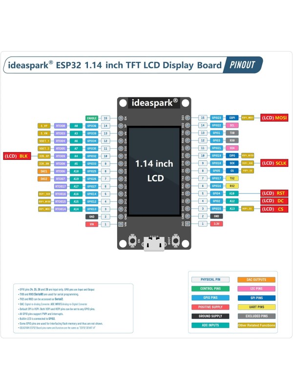 ideaspark® ESP32 Development Board Integrated 1.14 inch ST7789 135x240 TFT LCD Display,WiFi+BL Wireless Module,CH340 Driver USB Type-C for Arduino Micropython (ESP32 1.14 inch LCD(Solder PIN))