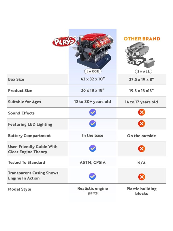 Playz V8 Combustion Engine Model Kit That Runs - Build Your Own STEM Mini V8 Model Engine Kit for Adults & Kids Age 12+, Visible V8 Mini Engine Kit That Works for Adult w/ 270 STEM Parts