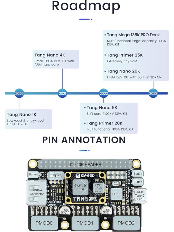 Sipeed Tang Primer 25K GW5A FPGA Development Board, 64Mbits Linux RISCV Single Board Computer, with MIPI 2.5Gbps Ethernet PMOD Port for FPGA Education, Support SDRAM HDMI Camera Module (PMOD Bundle)