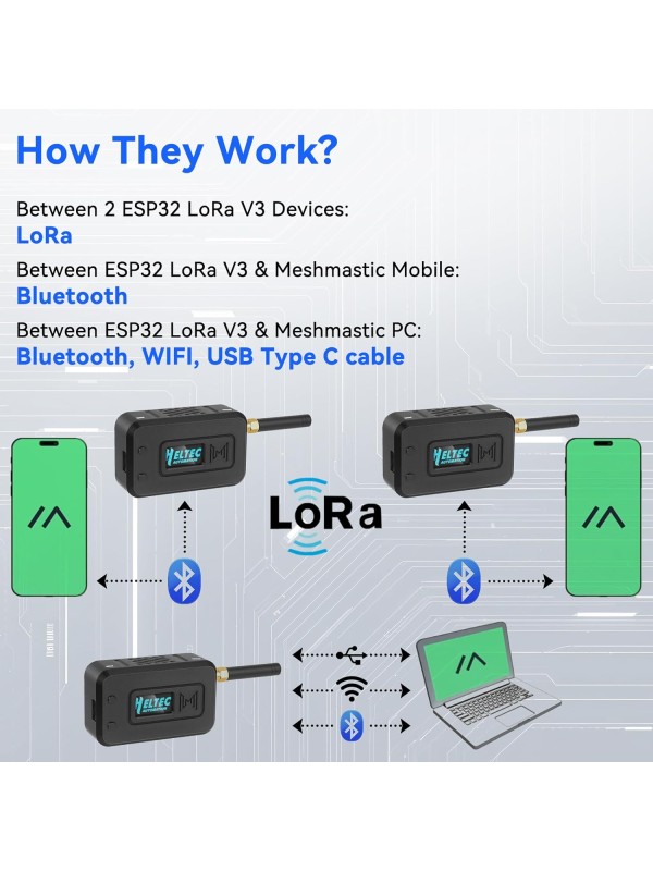 2 Set ESP32 Lo Ra V3 Module Board with 915 MHz Antenna + 3000mAh Battery + Case - Integrated WiFi Blue Tooth SX1262 CP2102 0.96” OLED Display Type C for Ar duino Lo ra Mesh Tastic IoT (N35, Black)