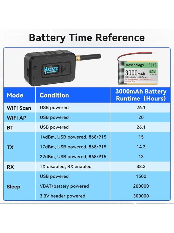 2 Set ESP32 Lo Ra V3 Module Board with 915 MHz Antenna + 3000mAh Battery + Case - Integrated WiFi Blue Tooth SX1262 CP2102 0.96” OLED Display Type C for Ar duino Lo ra Mesh Tastic IoT (N35, Black)