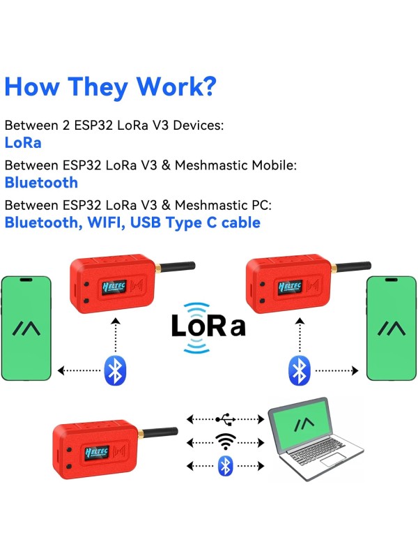 2 Set ESP32 Lo Ra V3 Module Board with 915 MHz Antenna + 3000mAh Battery + Case - Integrated WiFi Blue Tooth SX1262 CP2102 0.96” OLED Display Type C for Ar duino Lo ra Mesh Tastic IoT (N35, Black)