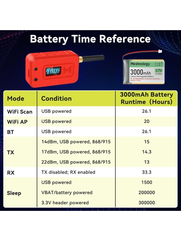 2 Set ESP32 Lo Ra V3 Module Board with 915 MHz Antenna + 3000mAh Battery + Case - Integrated WiFi Blue Tooth SX1262 CP2102 0.96” OLED Display Type C for Ar duino Lo ra Mesh Tastic IoT (N35, Black)
