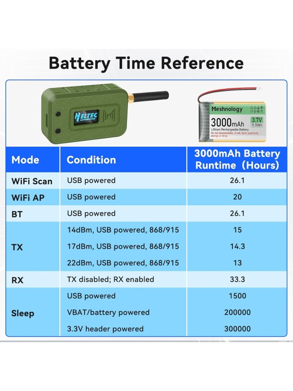 2 Set ESP32 Lo Ra V3 Module Board with 915 MHz Antenna + 3000mAh Battery + Case - Integrated WiFi Blue Tooth SX1262 CP2102 0.96” OLED Display Type C for Ar duino Lo ra Mesh Tastic IoT (N35, Black)