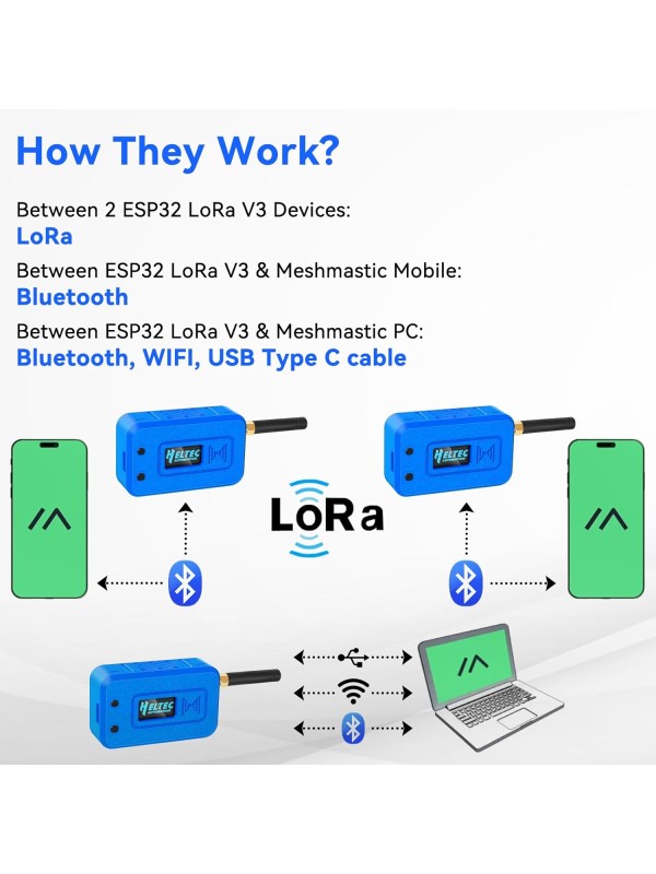 2 Set ESP32 Lo Ra V3 Module Board with 915 MHz Antenna + 3000mAh Battery + Case - Integrated WiFi Blue Tooth SX1262 CP2102 0.96” OLED Display Type C for Ar duino Lo ra Mesh Tastic IoT (N35, Black)