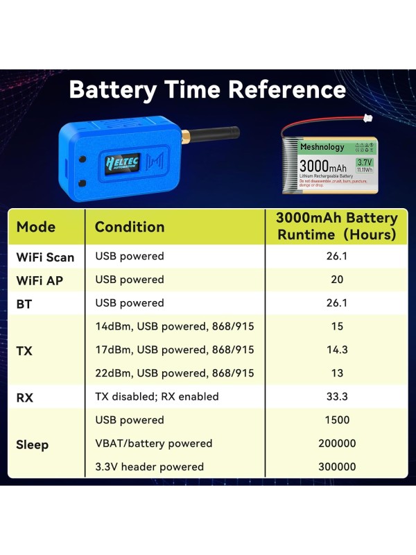 2 Set ESP32 Lo Ra V3 Module Board with 915 MHz Antenna + 3000mAh Battery + Case - Integrated WiFi Blue Tooth SX1262 CP2102 0.96” OLED Display Type C for Ar duino Lo ra Mesh Tastic IoT (N35, Black)