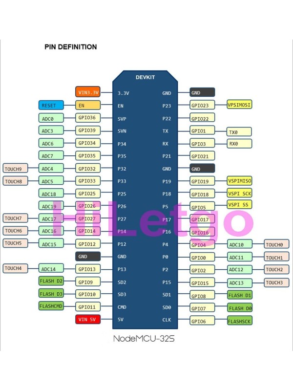 HiLetgo ESP-WROOM-32 ESP32 ESP-32S Development Board 2.4GHz Dual-Mode WiFi + Bluetooth Dual Cores Microcontroller Processor Integrated with Antenna RF AMP Filter AP STA for Arduino IDE