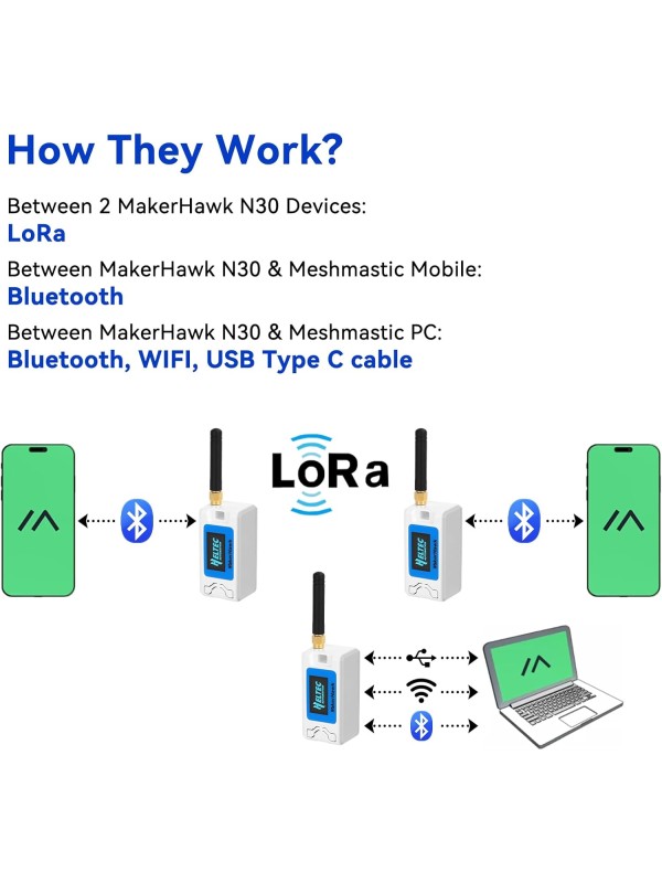 2 Pack ESP 32 Lo Ra V3 Development Board + 1100mAh Battery + Protect Case Set - with 915MHz Antenna and SX 1262 Surport WiFi Blue Tooth Lo Ra V3 Devices for Meshtastic Ar duino LoRawan IOT