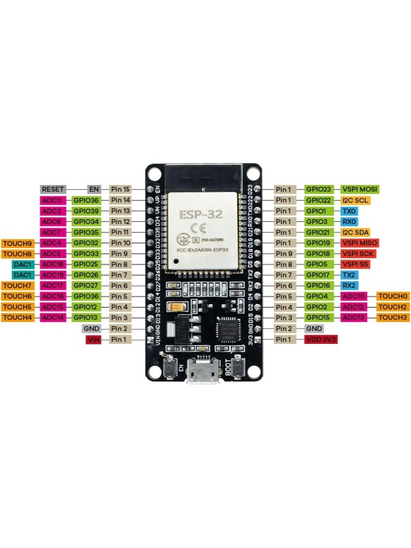 3Pack ESP32 ESP-32S Development Board USB-C WiFi Bluetooth Dual Core Microcontroller for Arduino IDE, Support AP/STA/AP+STA, CP2102 Chip ESP-WROOM-32