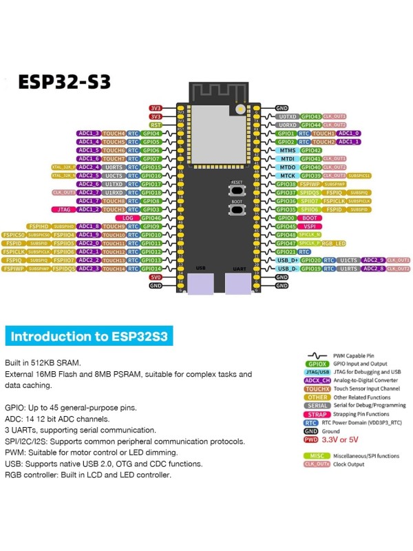 3Pack ESP32 ESP-32S Development Board USB-C WiFi Bluetooth Dual Core Microcontroller for Arduino IDE, Support AP/STA/AP+STA, CP2102 Chip ESP-WROOM-32
