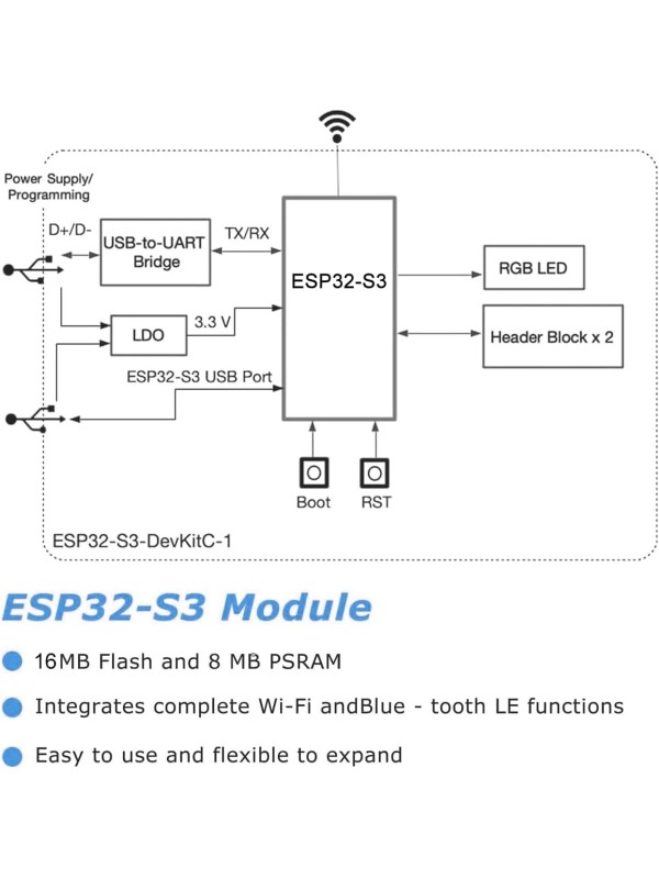 3Pack ESP32 ESP-32S Development Board USB-C WiFi Bluetooth Dual Core Microcontroller for Arduino IDE, Support AP/STA/AP+STA, CP2102 Chip ESP-WROOM-32